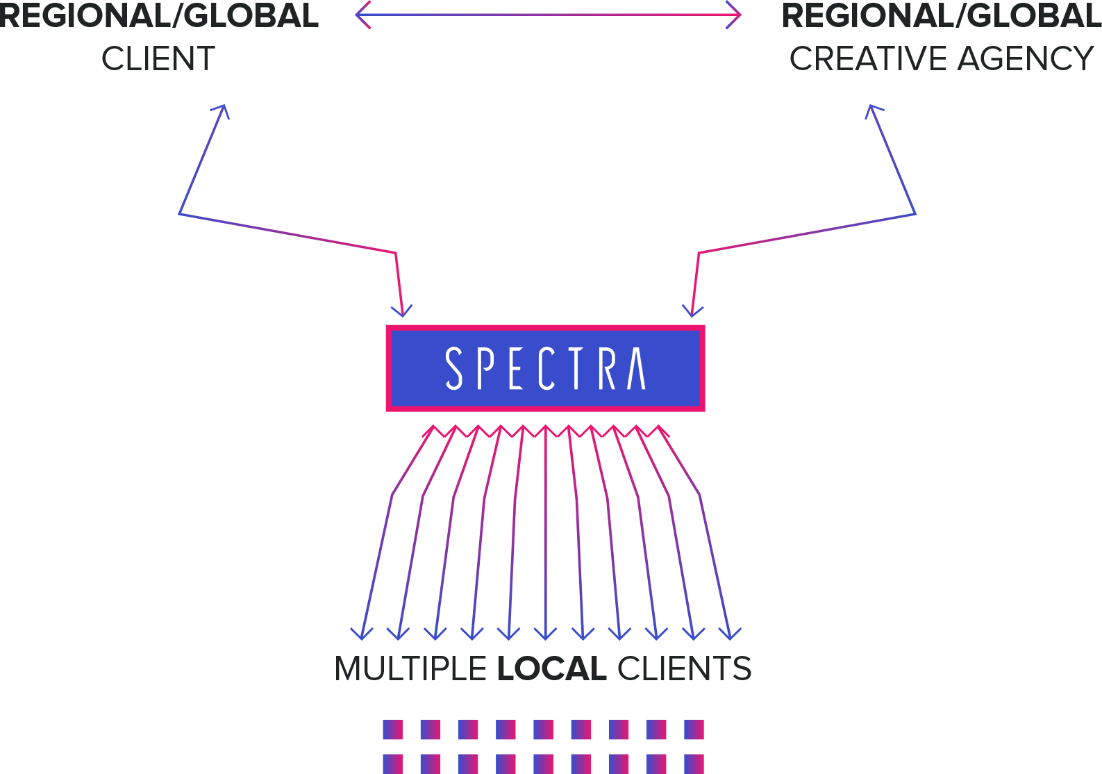 Working with Spectra